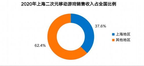 2020年上海網絡游戲產業報告 國內收入超八成，彰顯強勁內生動力